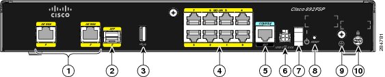 Router Cisco CISCO 892FSP 1 GE AND 1GE/SFP HIGH PERF SECURITY ROUTER WAN: 1xGigabit + 1xGigabit (sau 1xSFP) fara WiFi