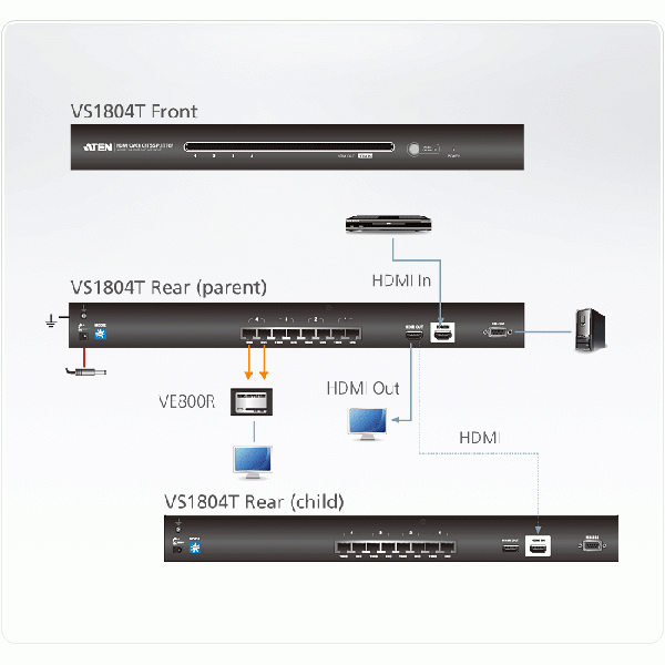 Multiplicator semnal video Aten VS1804T, intrare semnal video: 1xHDMI ...